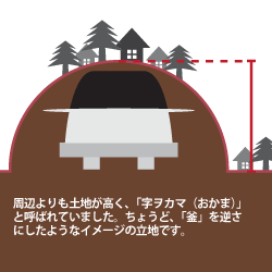 お釜